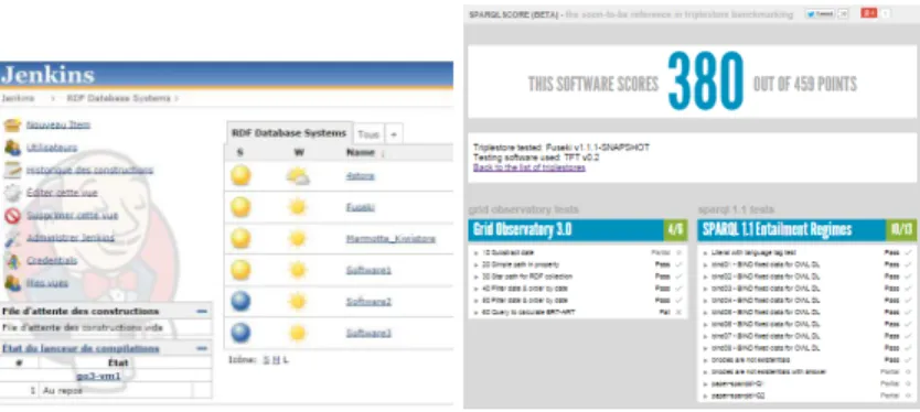 Fig. 5. Jenkins and SparqlScore use the test results