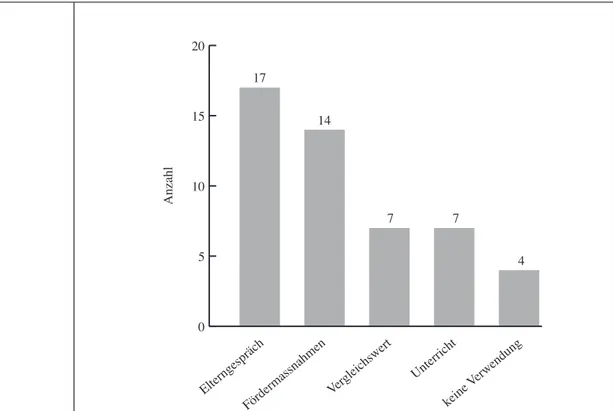 Abbildung 12. Anzahl Nennungen der verschiedenen Verwendungen der Be- Be-richte von den Lehrpersonen (n = 19)