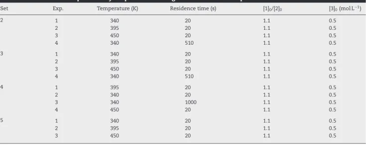 Table 4 – Different sets of preliminary “experiment” to begin the discrimination procedure.
