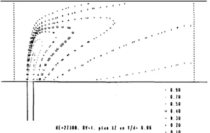 Fig. 3. lso  values of concenrration on the symrnetry plane of the tee-mixer in  non impinging conditions