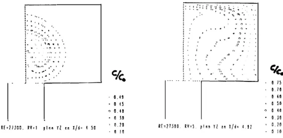 Fig. 5. and Fig. 6. show  also iso - values of concentration in an orthogonal section of the main  square duct,  at  a  similar distance from the  exit  of the jet  (4.50 and 4.92  diameter of the jet  respectively), in the case of not-impinging and imping