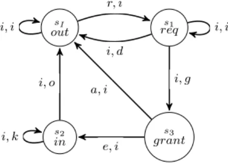 Figure 1. The CGS G for the Train Gate Controller scenario in Example 1.