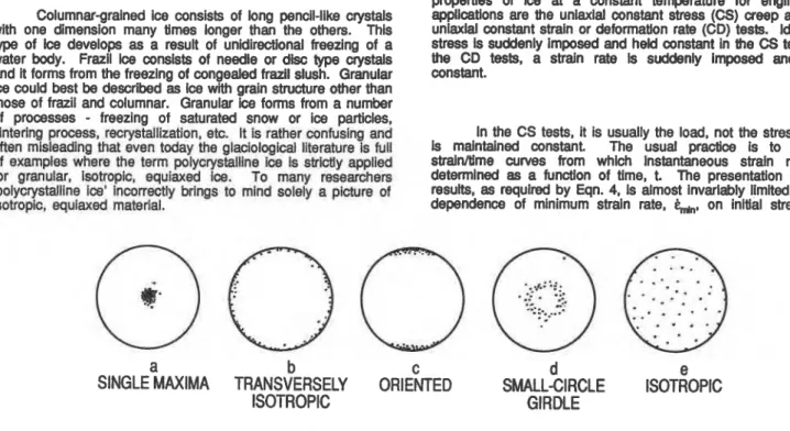 Fig.  Id. 