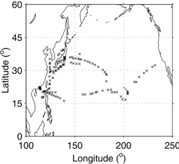 Figure 2. Probability distribution functions of the number of data points with respect to (a) altitude, (b) relative humidity, (c) potential temperature, and (d) latitude