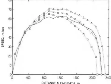Figure  5.  This  figure  shows  that  po  =  0.2,  n  =  1/2  provides  a  good  match  to  the  data  in  the  acceleration  and  deceleration  phases