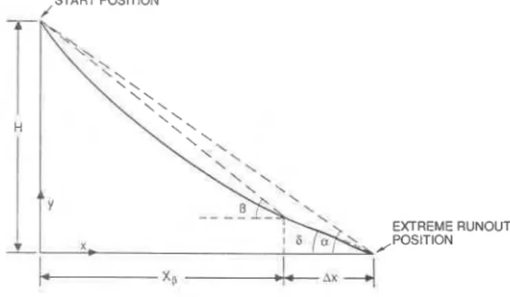 Fig.  1 .   Definition  of  geometry  to  describe  extreme  avalanche 