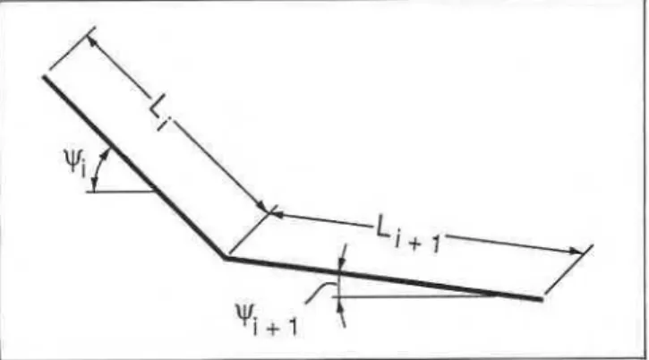 Fig.  2.  Definition  of  segments  of  length  Li  and  slope  angle 