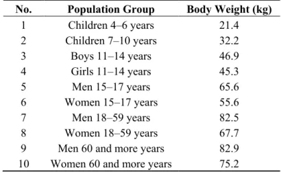 Table  11.  Numbering  and  body  weight  of  10  population  groups  aged  4–90  years,   both sexes in Czech Republic