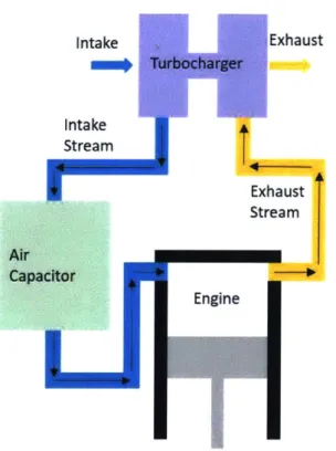 Figure  1-1:  Block  diagram  that shows  the  layout  of the  air  capacitor  system.