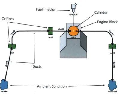 Figure  2-1:  Block  diagram  that  shows  the  layout  of the  naturally  aspirated  model, each  subsystem  is  defined  by  a  series  of parameters.