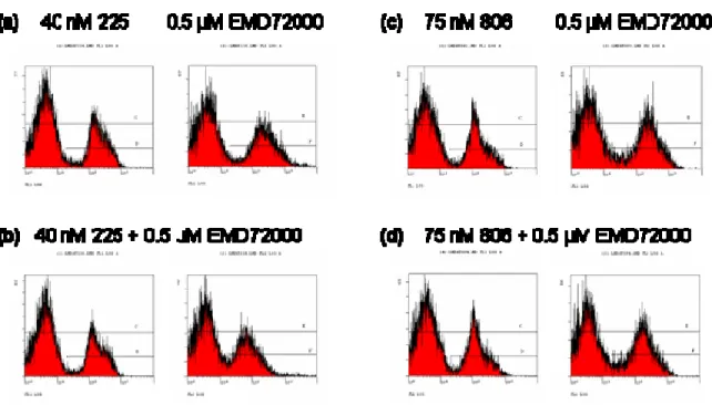 Figure 2-10: mAb EMD72000 binding to yeast surface-displayed 404SG EGFR ectodomain mutant
