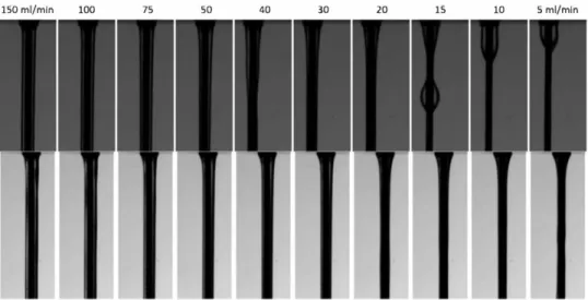 Fig. 3 - The influence of liquid flow rates on the regime flow with an aluminum wire diameter of 1 mm for water (top) and  ethanol (bottom) without a countercurrent airflow