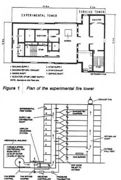 Figura  I  Plan  of  the experimental fire tower 