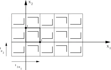 Figure 6: The regular tiling of R 2 associated with the Klein bottle.