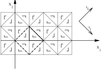 Figure 2: A regular tiling of R 2 with a triangular fundamental tile.