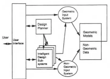 Figure  1  A functional view of a mechanical CAD system  (Koegel1987) 