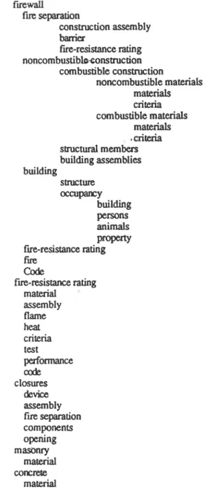 Figure  5  Partial list of objects derived from sample Sentence 