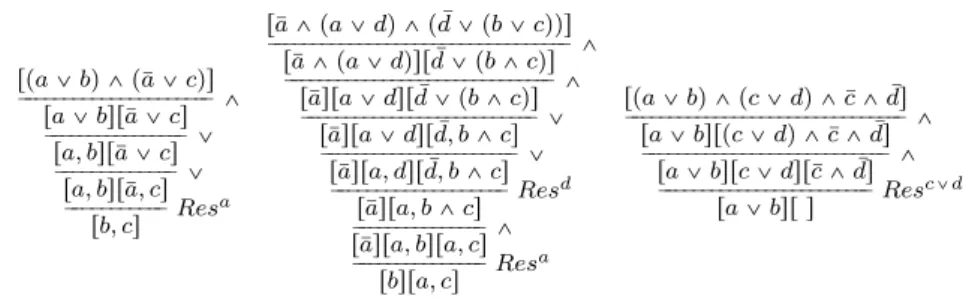 Fig. 13. A resolution expansion of pa _ bq ^ p¯ a _ cq, one of ¯ a ^ pa _ bq ^ p d ¯ _ pb _ cqq and a resolution proof of p¯a ^ ¯ bq _ p¯c ^ dq _¯ c _ d.