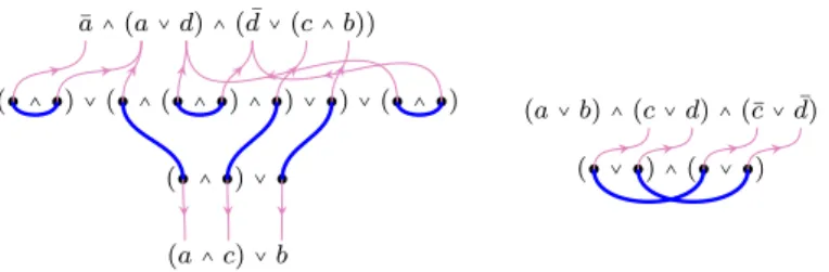 Fig. 16. Combinatorial proofs for the oversaturated resolutions in Figure 14