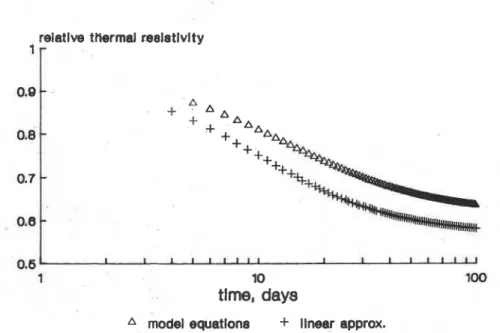 Figure 2  shows calculations  o f  thermal  rcsistivity  perfornlcd  for a 6 m m   thick  layer of G F C P  placed in a Heat Flow Meter with a hot plate surface of  27OC, cold plate surface o f  23OC, and the following effective diffusion coef-  ficients: 