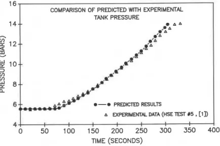 Fig.  I .   Comparison of experimental and predicted tank pressure. 
