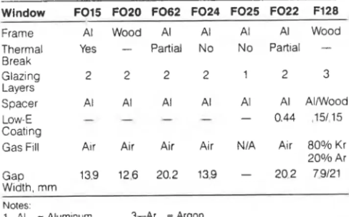 Figure  I  A schematic diagram showing the cross section  of  the seven windows (in mm) 
