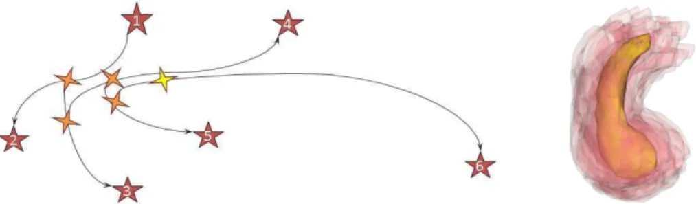 Fig. 1. Illustration of the method. Left image: red stars are subjects of the population, the yellow star is the final Centroid, and orange stars are iterations of the Centroid.