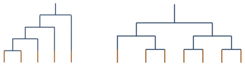 Fig. 2. Diagrams of the iterative processes which lead to the centroid computation. The tops of the diagrams represent the final centroid