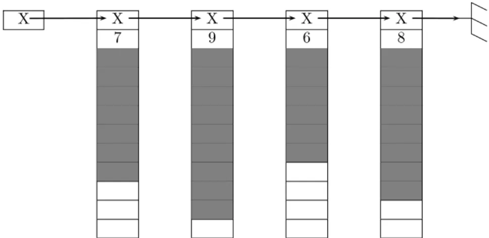 Figure 3.1 – Chunk bag data structure: chunks of size 10, particles stored in grey cells.