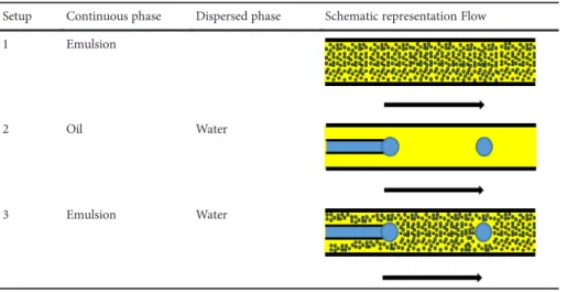 Table 3. Description of the three configurations under test