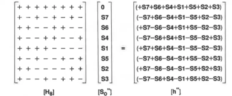 Fig. 5.  Illustration showing the product of the Hadamard matrix and the permuted matrix  of the output signal