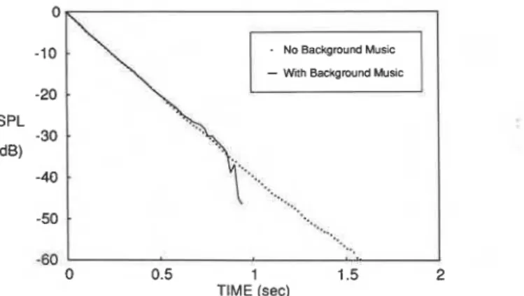 Fig.  7.  Comparison of the broad-band decay curves computed from the impulse responses  of  Fig