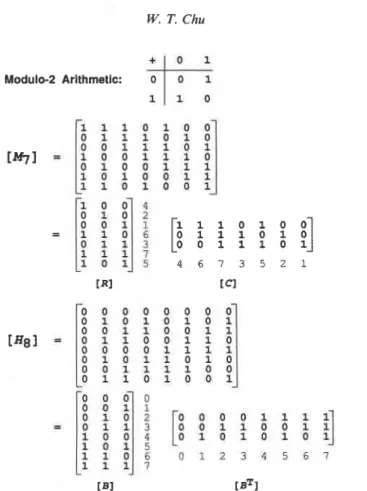Fig. 4.  Factorization  of the m-sequence matrix and the Sylvester-type Hadamard matrix