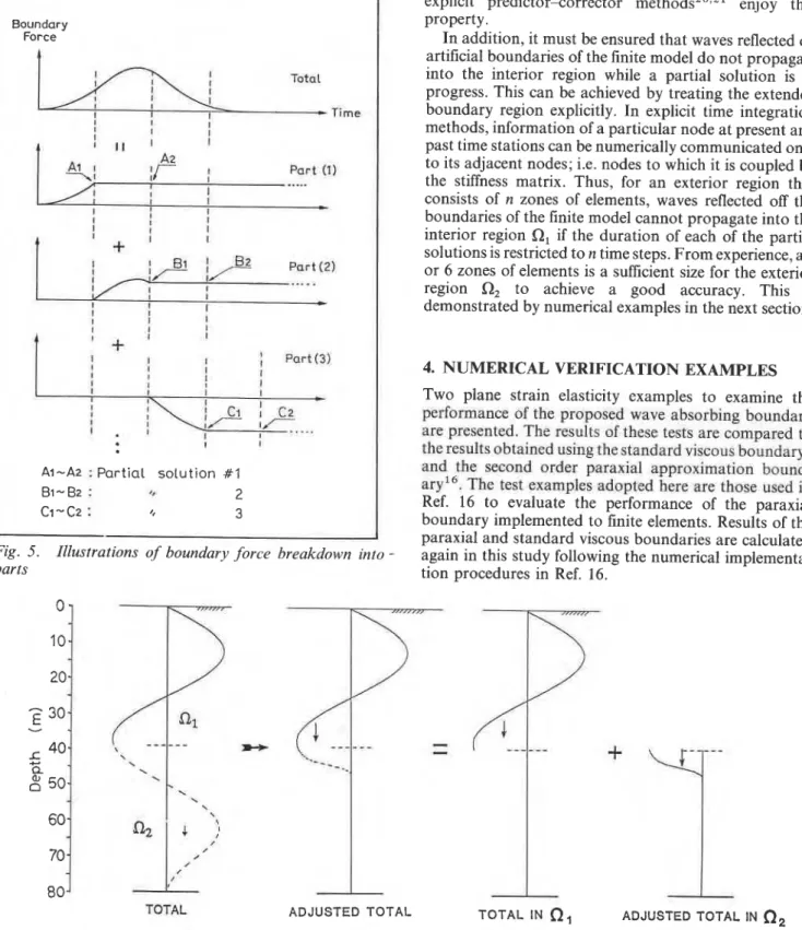 Fig.  5 .   Illustrations  of  boundary  force  breakdown  into  - 
