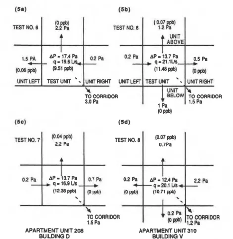 FIG.  %Tracer  gas  concentration,  air flow  directions,  and  corresponding pressure  differentials