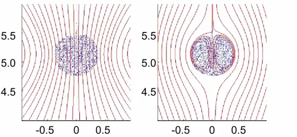 Figure 1. Streamlines of the flow, Re d =10 -2 , St=10 -3 , Fr=0.448, ρ * =1 000. Left: 