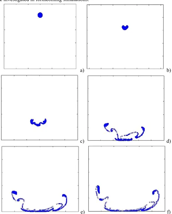 Figure 3. Temporal evolution of the particle cluster when impacting onto a solid  surface