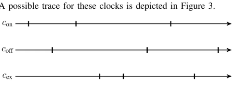 Figure 3. Ordered trace of clocks