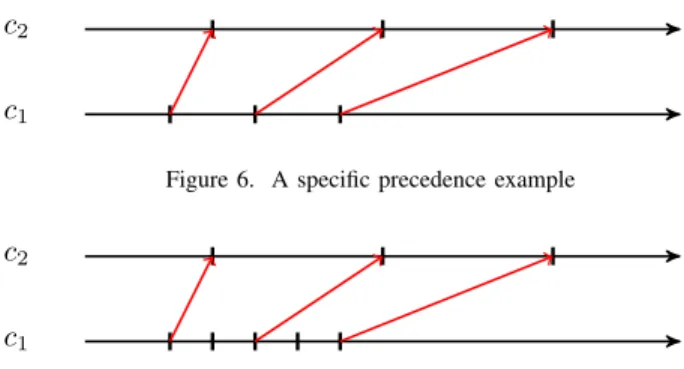 Figure 5. A standard precedence example