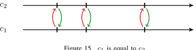 Figure 16. An example of intersection