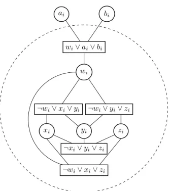 Figure 5-4: Converting a 2 variable Xor clause to 3 variable clauses while preserving planarity