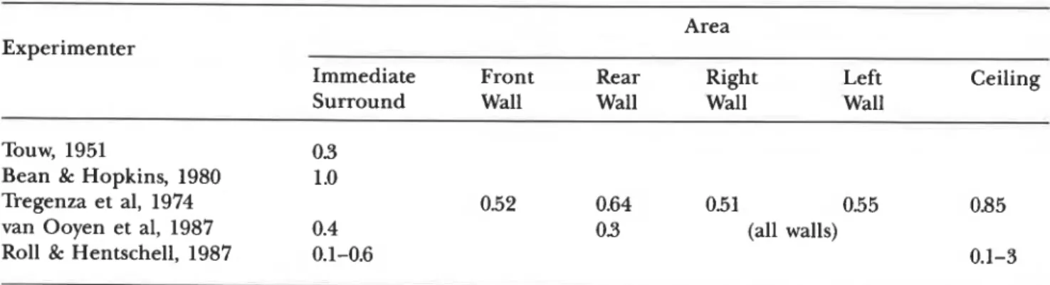 Figure  1-'Itisk,  background,  and  surround  areas  on  Note: All units are cm. 