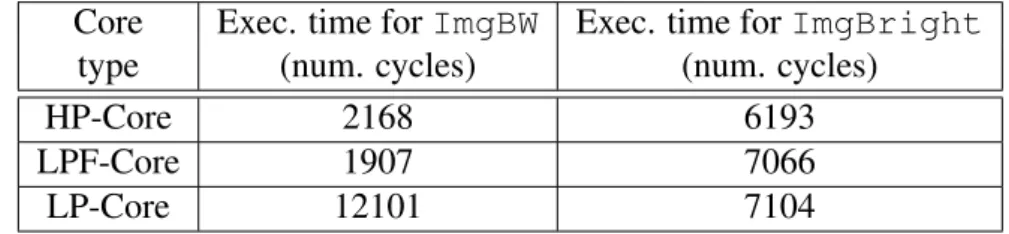 Table 5: Average time per thread for each core type Core Exec. time for ImgBW Exec. time for ImgBright