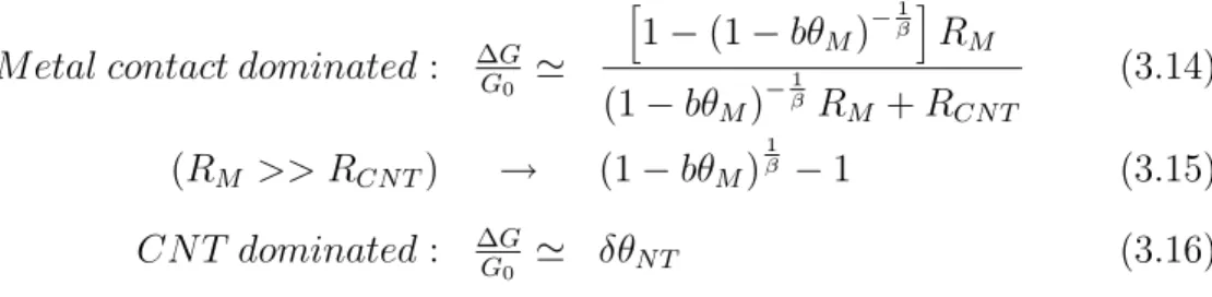 Figure 3-2 shows the effects of b and δ on ∆G/G 0 . The constant factors, b and δ are related to the dipole polarizability and charge transfer respectively