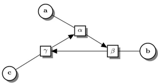 Figure 5: A cyclic recursive framework