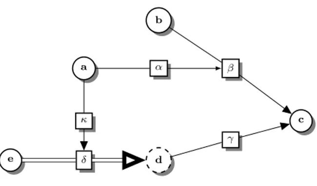 Figure 7: Argumentation framework corresponding to Example 6.