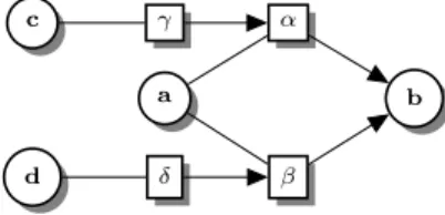 Figure 5: A recursive framework representing attacks in different contexts