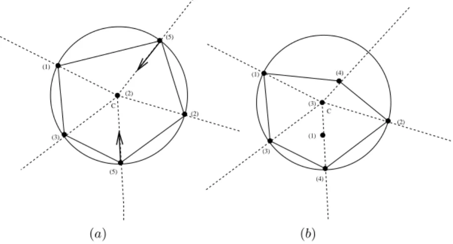 Fig. 2. The numbers between parenthesis indicate the multiplicity. In Figure a, we have a configuration P(t) where the center c of SEC(P (t)) is inside the convex hull