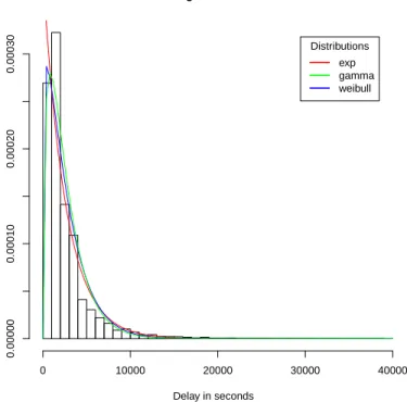 Fig. 4. Maximum likelihood fits
