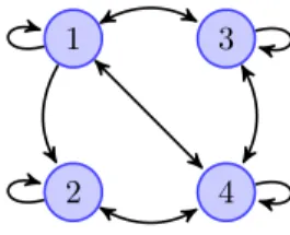 Figure 2: Switch graph of the running example